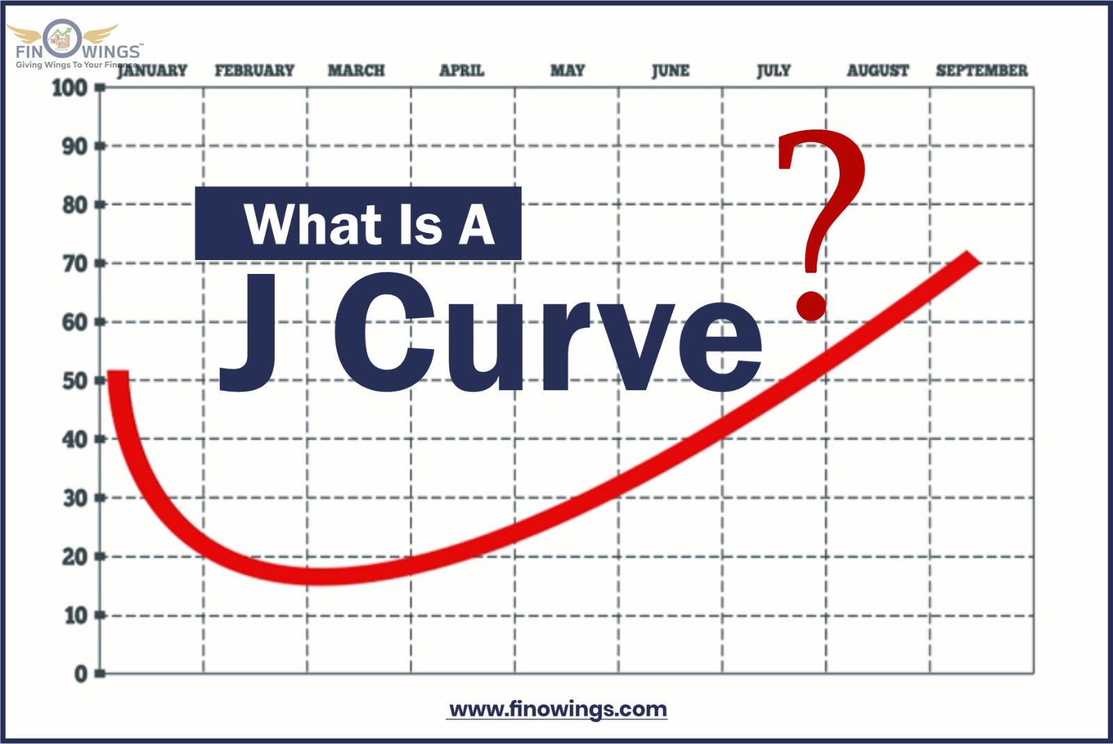 What Is a J Curve?