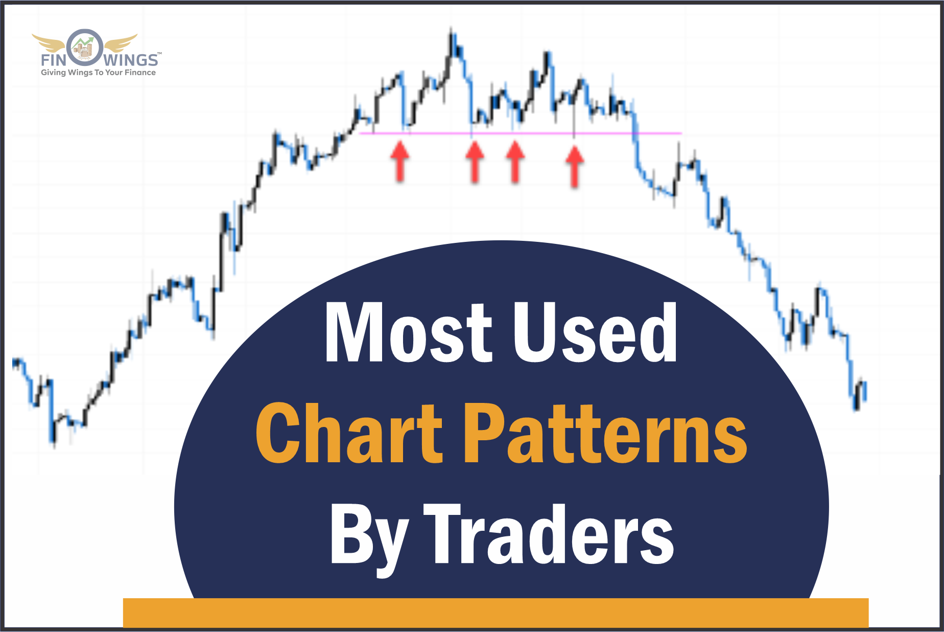 Most used chart patterns by Traders